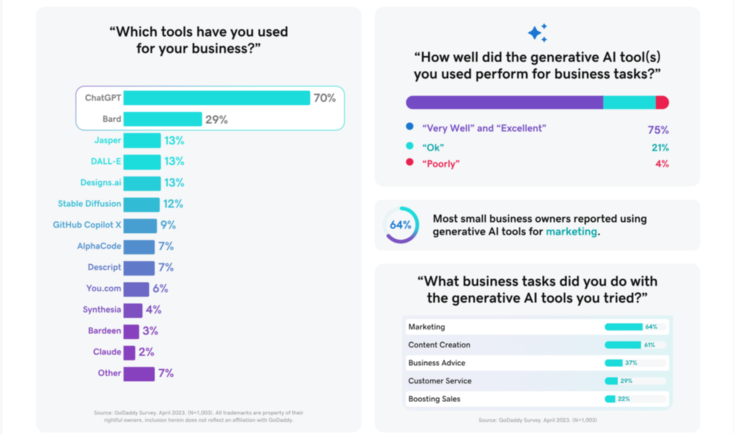 ai automation agencies demand