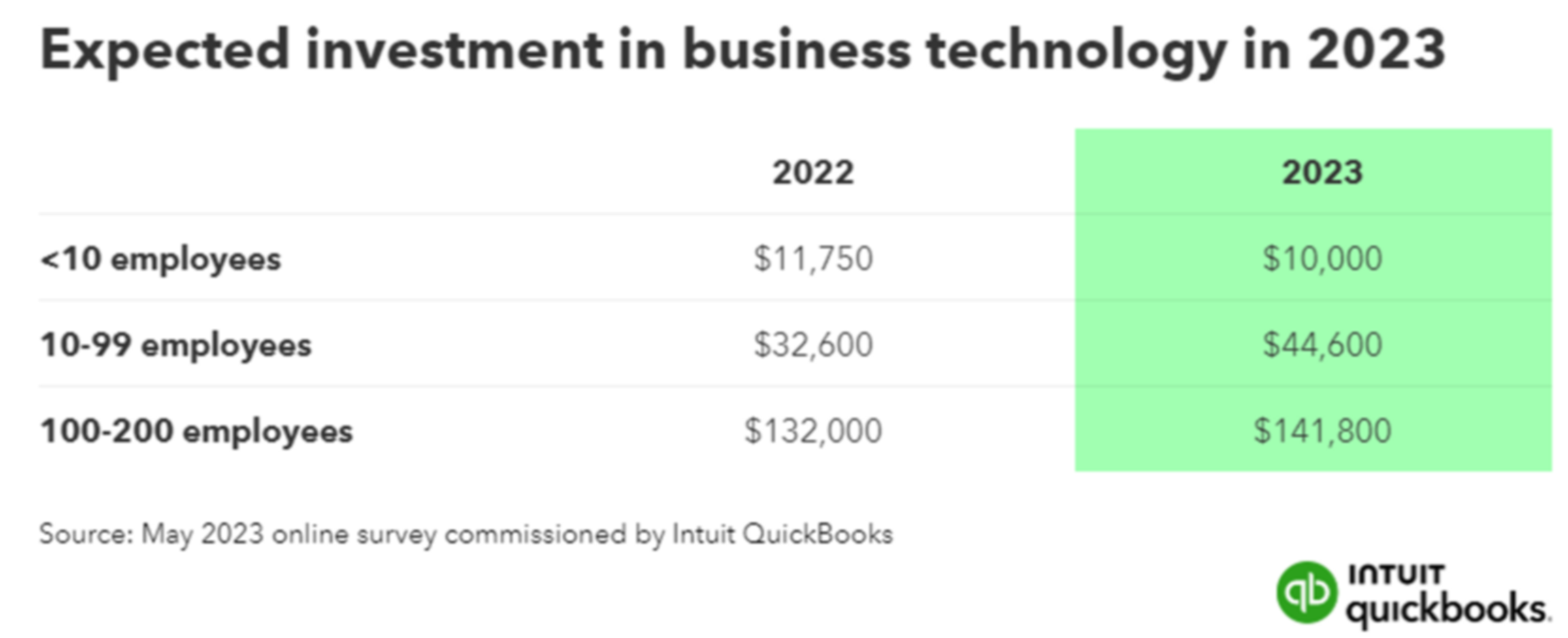ai automation agencies demand