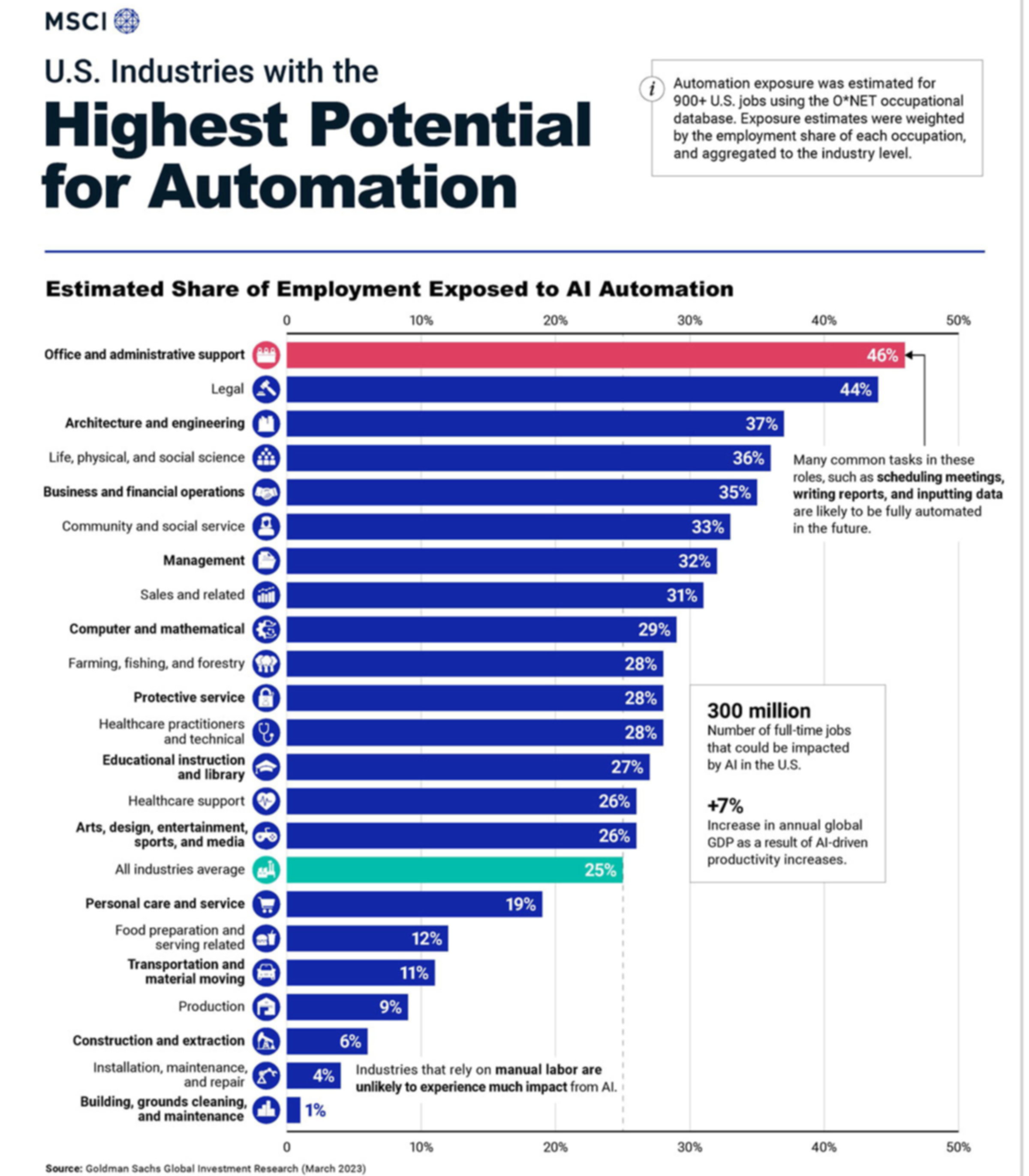are ai automation agencies a scam