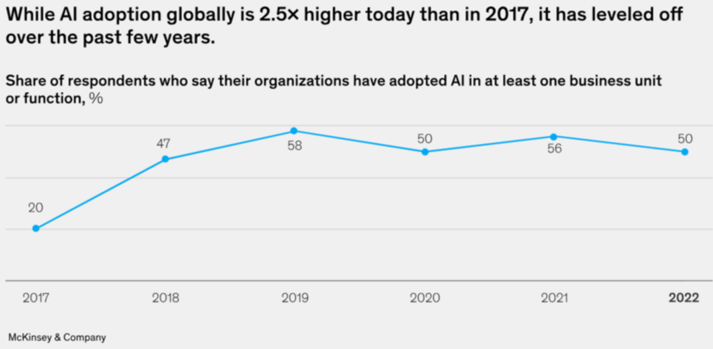 are ai automation agencies a scam